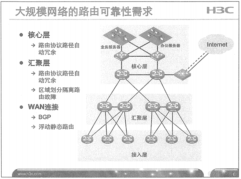 H3C 大规模网络路由技术 笔记_H3C 大规模_15