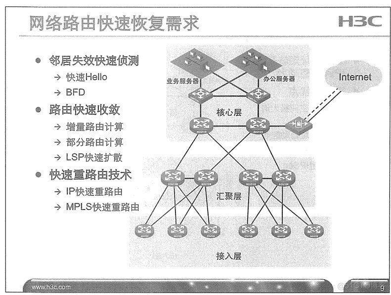 H3C 大规模网络路由技术 笔记_H3C 大规模_18