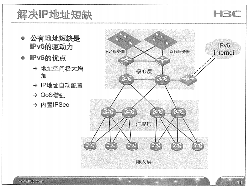 H3C 大规模网络路由技术 笔记_H3C 大规模_19