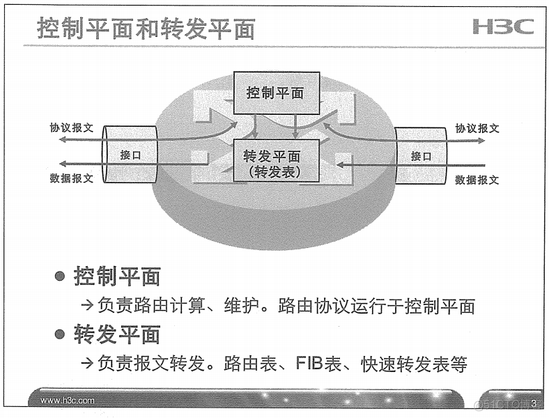 H3C 大规模网络路由技术 笔记_H3C 大规模_20