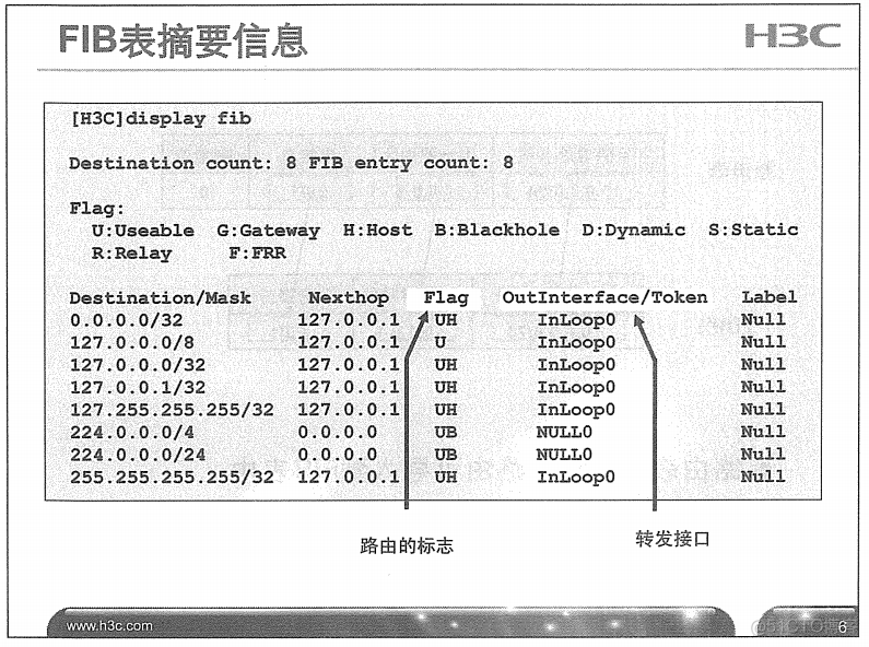 H3C 大规模网络路由技术 笔记_H3C 大规模_23