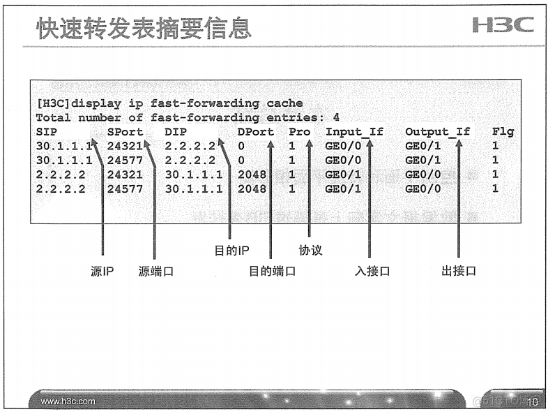 H3C 大规模网络路由技术 笔记_H3C 大规模_27