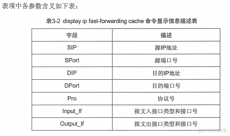 H3C 大规模网络路由技术 笔记_H3C 大规模_28