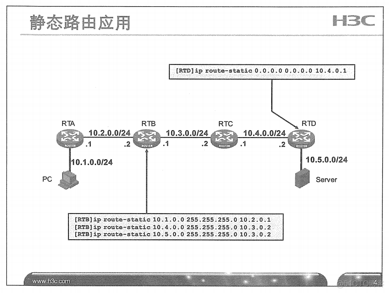 H3C 大规模网络路由技术 笔记_H3C 大规模_30