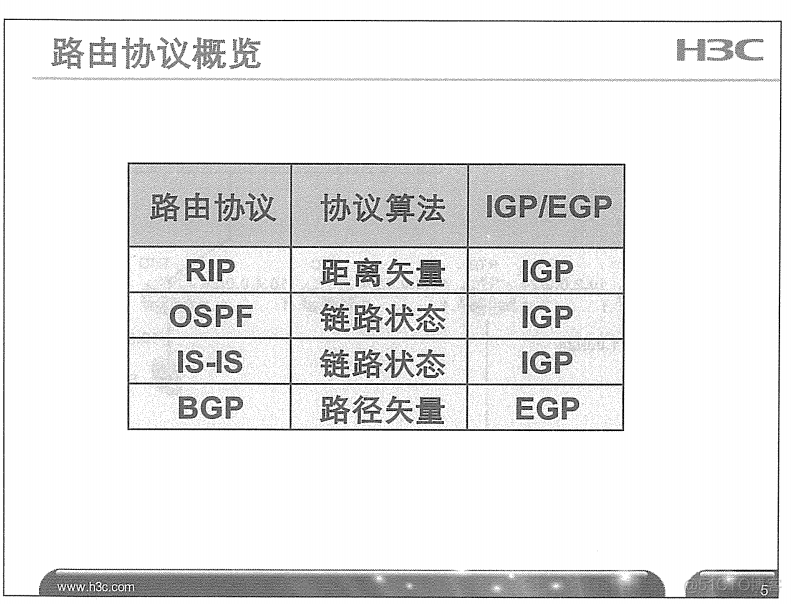 H3C 大规模网络路由技术 笔记_H3C 大规模_31