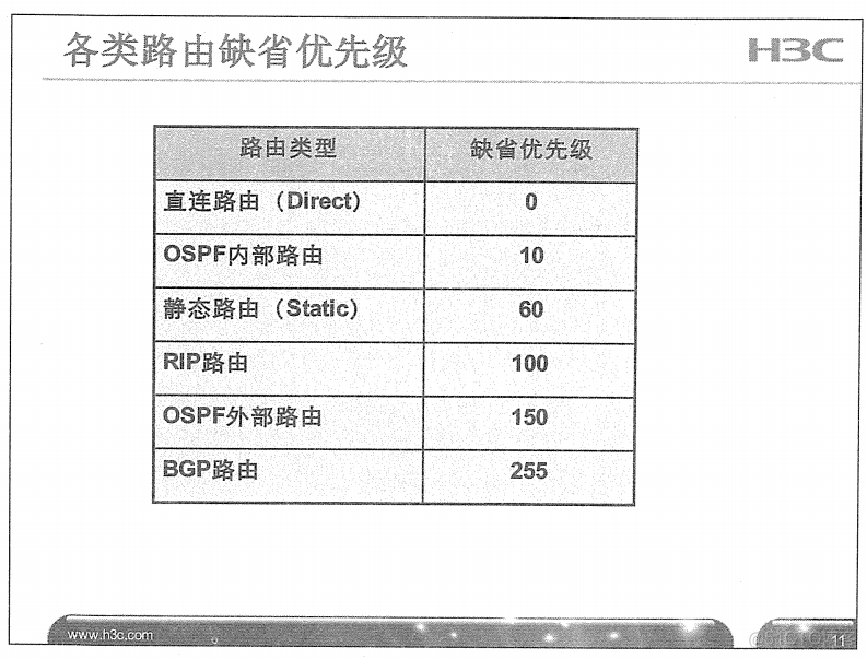 H3C 大规模网络路由技术 笔记_H3C 大规模_37