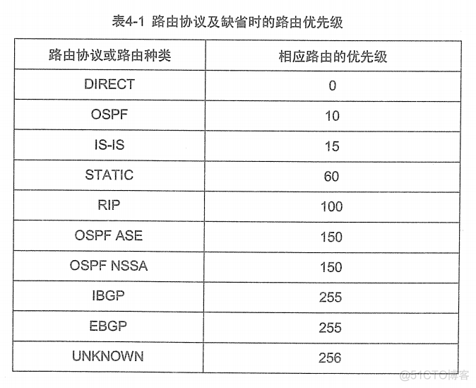 H3C 大规模网络路由技术 笔记_H3C 大规模_38