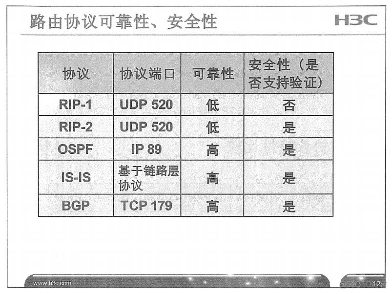 H3C 大规模网络路由技术 笔记_H3C 大规模_39