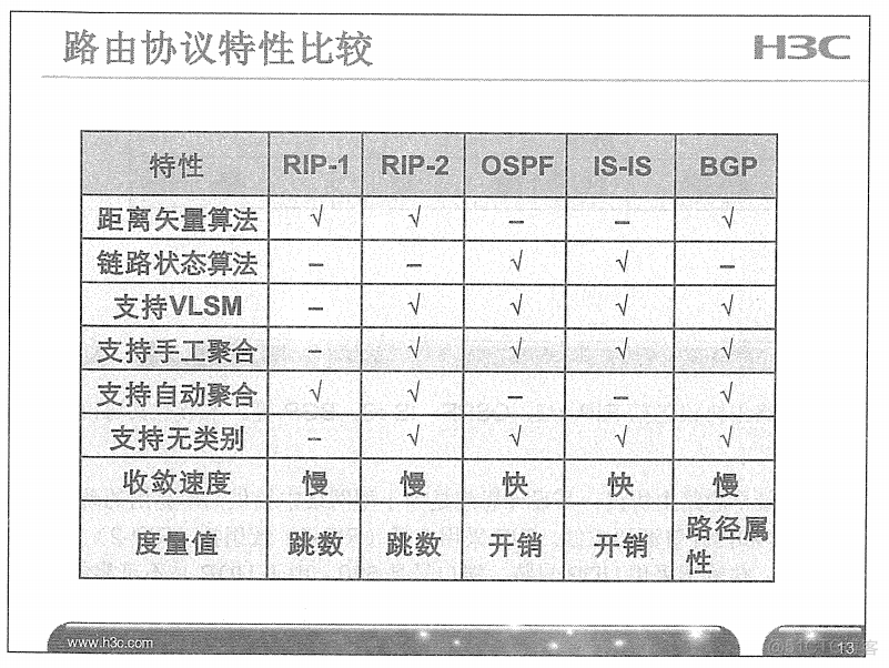 H3C 大规模网络路由技术 笔记_H3C 大规模_40