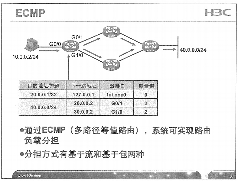 H3C 大规模网络路由技术 笔记_H3C 大规模_42