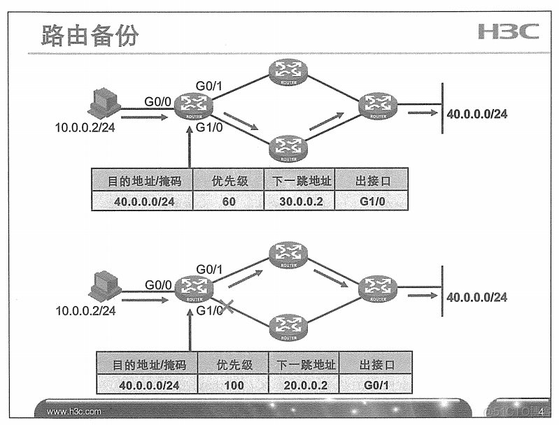 H3C 大规模网络路由技术 笔记_H3C 大规模_43