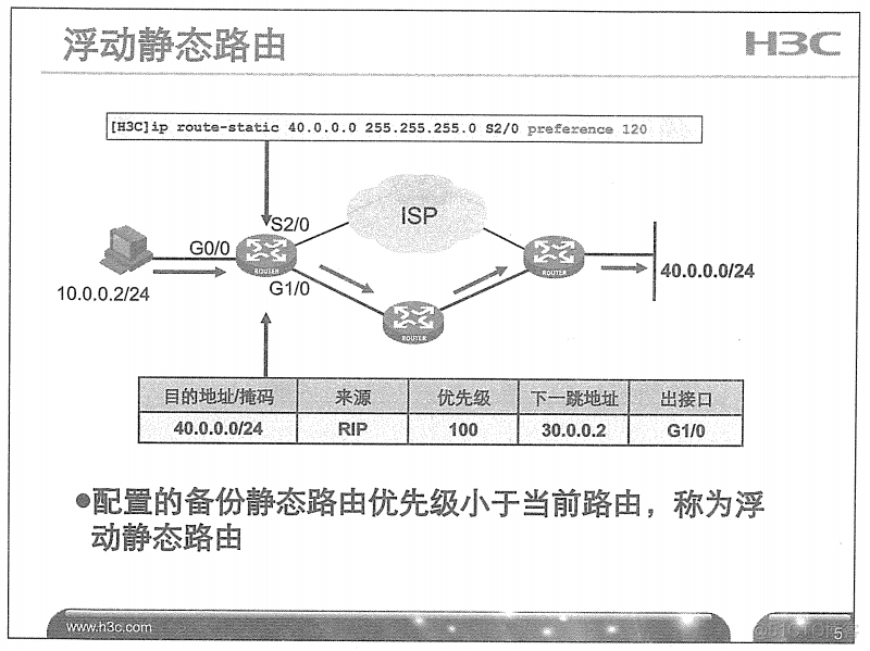 H3C 大规模网络路由技术 笔记_H3C 大规模_44