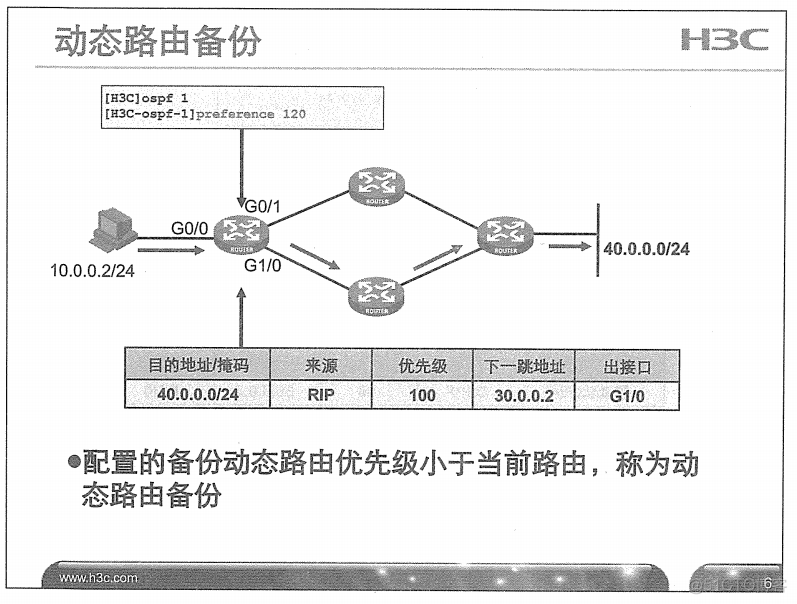 H3C 大规模网络路由技术 笔记_H3C 大规模_45