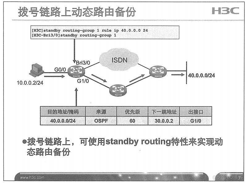 H3C 大规模网络路由技术 笔记_H3C 大规模_46