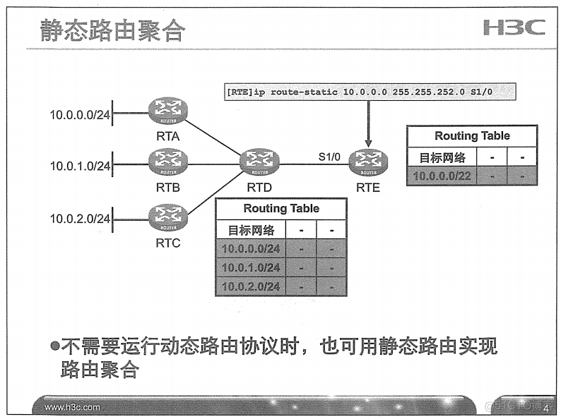 H3C 大规模网络路由技术 笔记_H3C 大规模_48