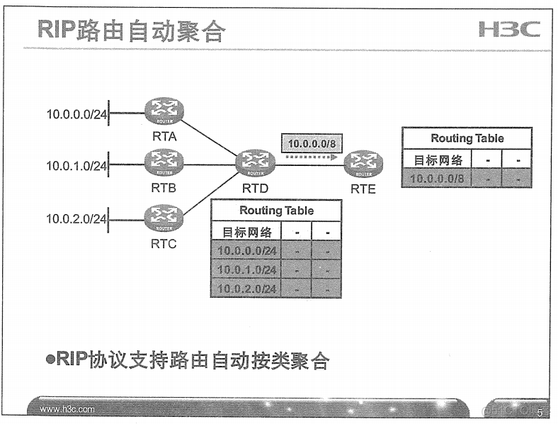 H3C 大规模网络路由技术 笔记_H3C 大规模_49