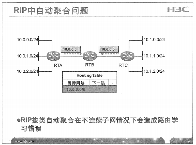 H3C 大规模网络路由技术 笔记_H3C 大规模_50