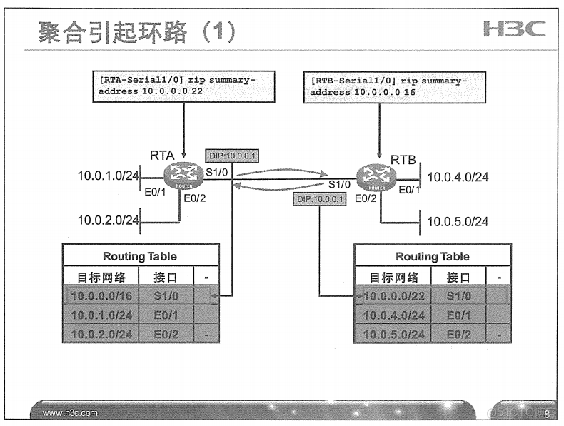 H3C 大规模网络路由技术 笔记_H3C 大规模_52