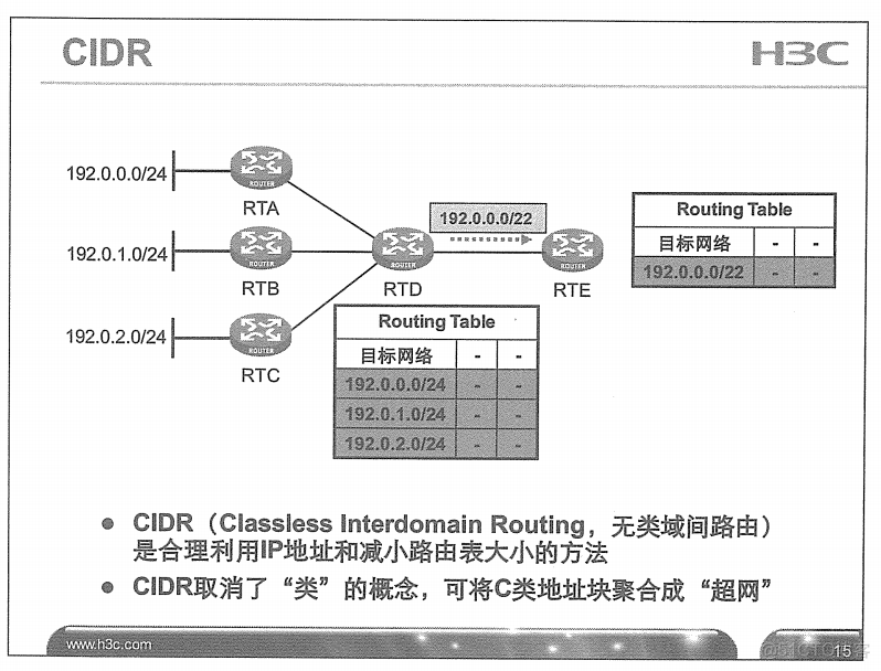 H3C 大规模网络路由技术 笔记_H3C 大规模_55