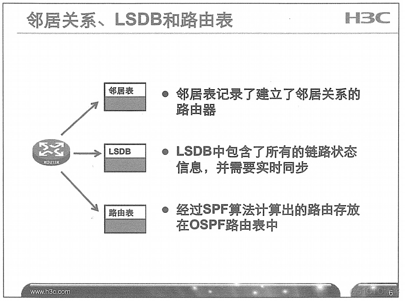 H3C 大规模网络路由技术 笔记_H3C 大规模_58