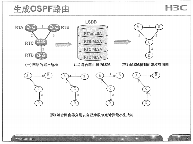 H3C 大规模网络路由技术 笔记_H3C 大规模_59