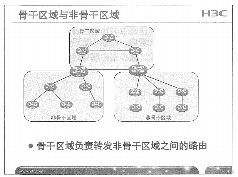 H3C 大规模网络路由技术 笔记_H3C 大规模_60