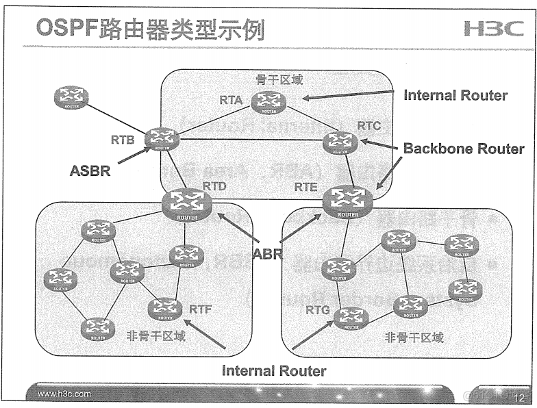 H3C 大规模网络路由技术 笔记_H3C 大规模_63