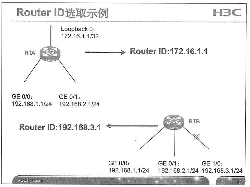 H3C 大规模网络路由技术 笔记_H3C 大规模_65