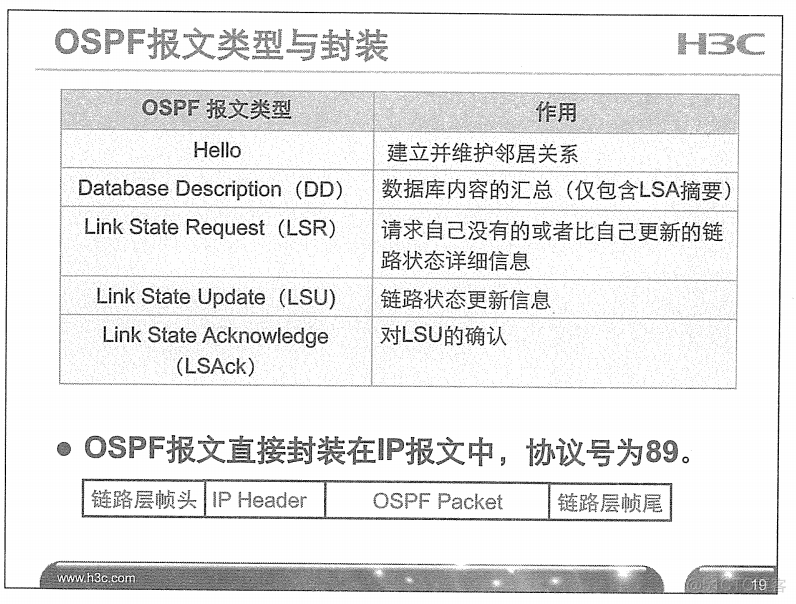 H3C 大规模网络路由技术 笔记_H3C 大规模_68