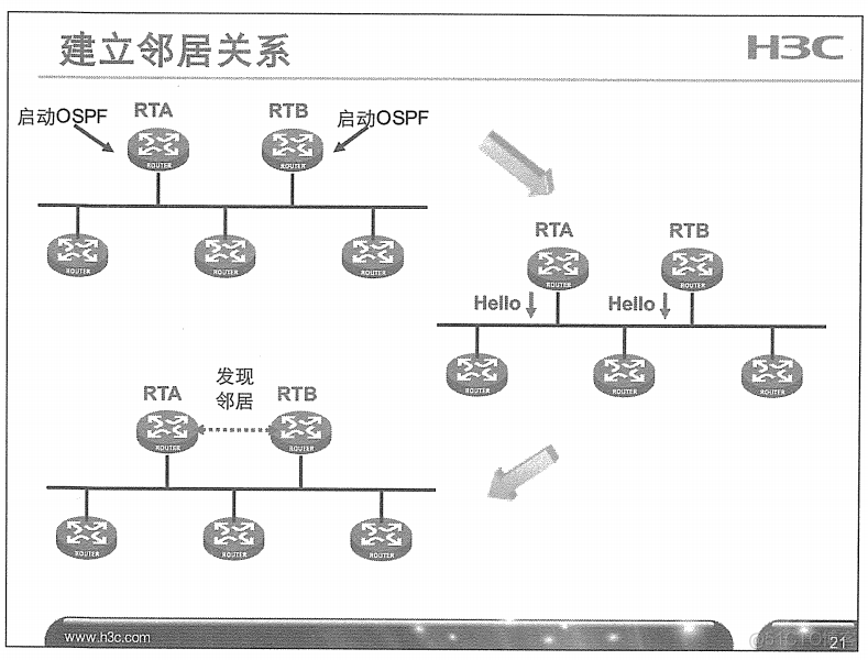 H3C 大规模网络路由技术 笔记_H3C 大规模_69