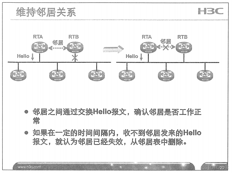 H3C 大规模网络路由技术 笔记_H3C 大规模_70