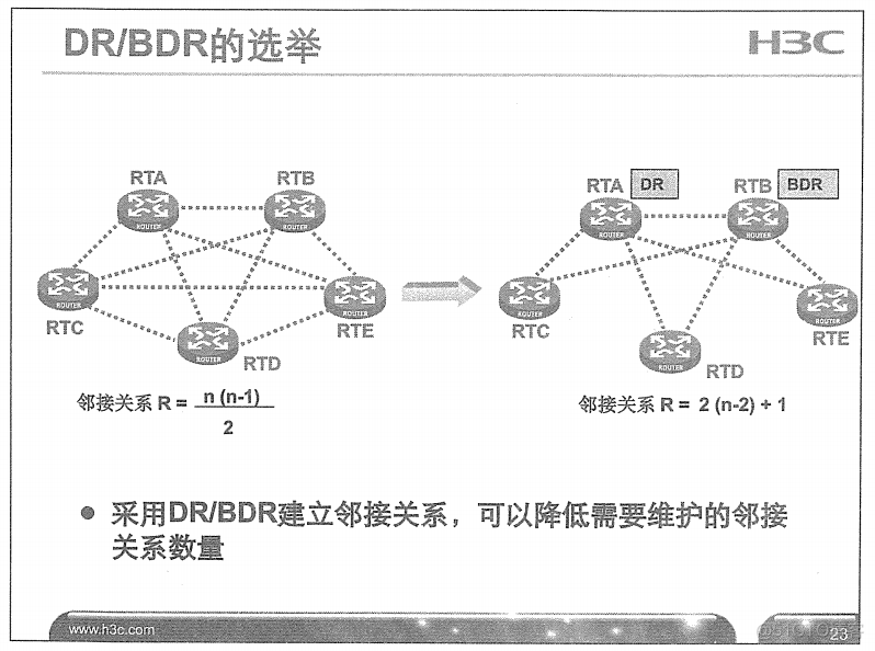 H3C 大规模网络路由技术 笔记_H3C 大规模_71