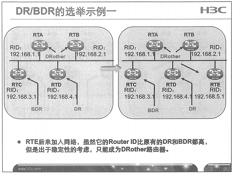 H3C 大规模网络路由技术 笔记_H3C 大规模_73