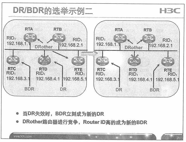 H3C 大规模网络路由技术 笔记_H3C 大规模_74