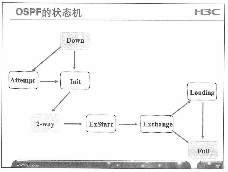 H3C 大规模网络路由技术 笔记_H3C 大规模_78