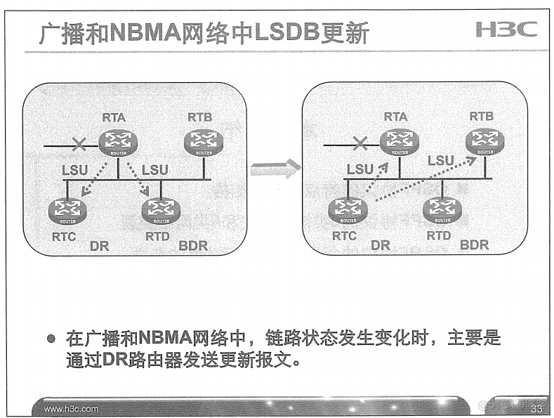 H3C 大规模网络路由技术 笔记_H3C 大规模_80