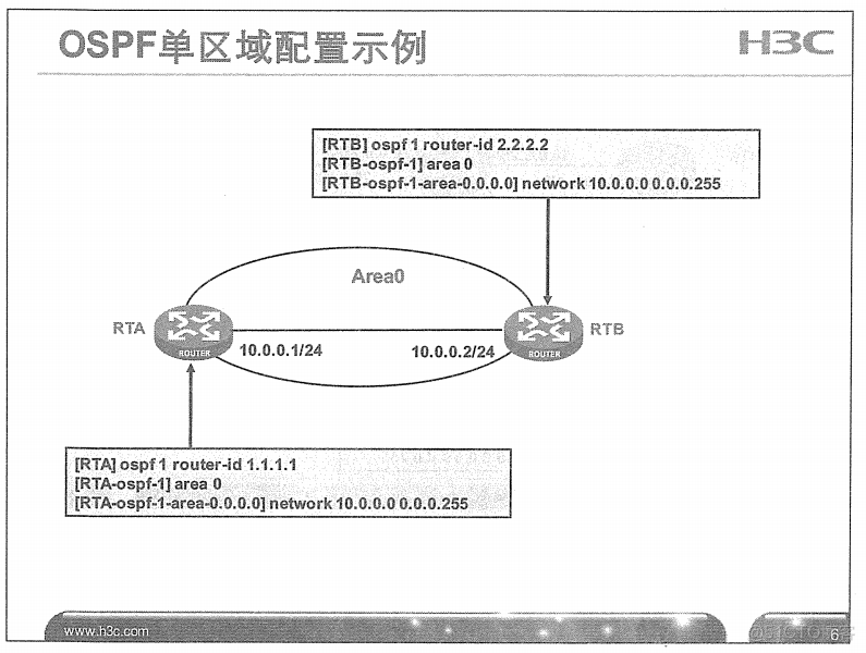 H3C 大规模网络路由技术 笔记_H3C 大规模_83