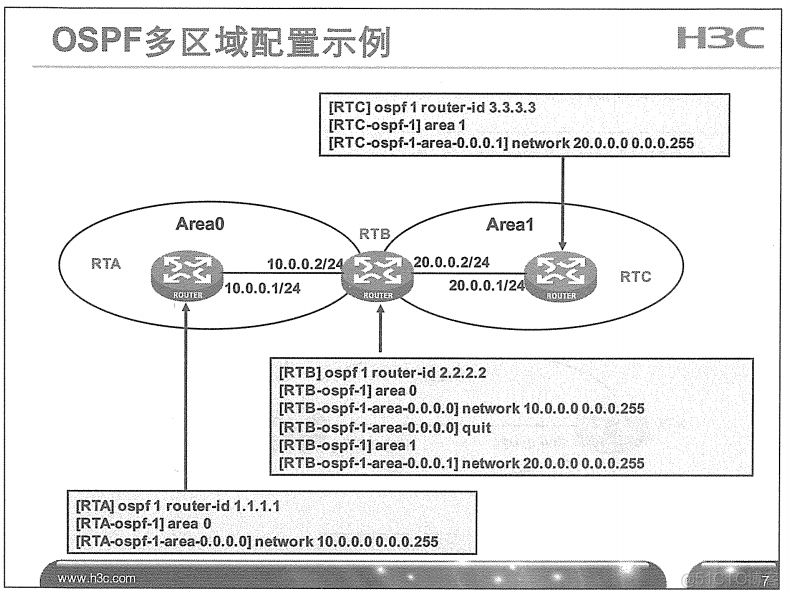 H3C 大规模网络路由技术 笔记_H3C 大规模_84