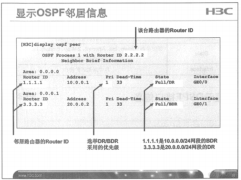 H3C 大规模网络路由技术 笔记_H3C 大规模_85