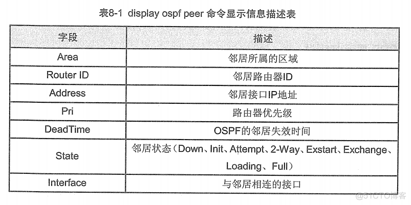 H3C 大规模网络路由技术 笔记_H3C 大规模_86