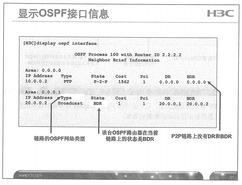 H3C 大规模网络路由技术 笔记_H3C 大规模_87