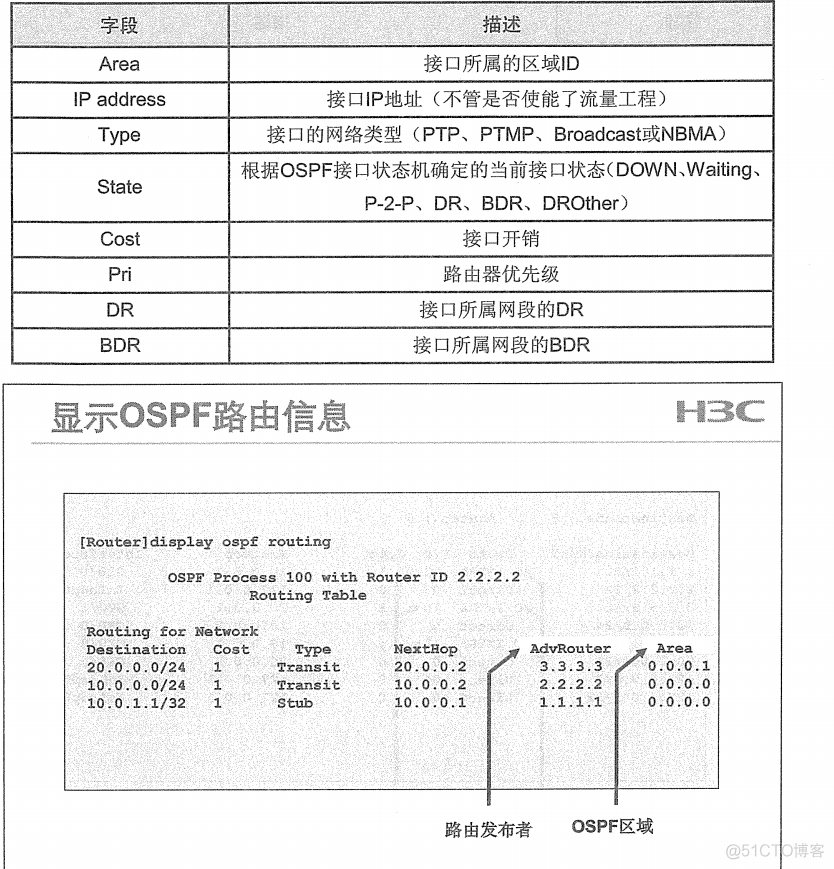 H3C 大规模网络路由技术 笔记_H3C 大规模_88