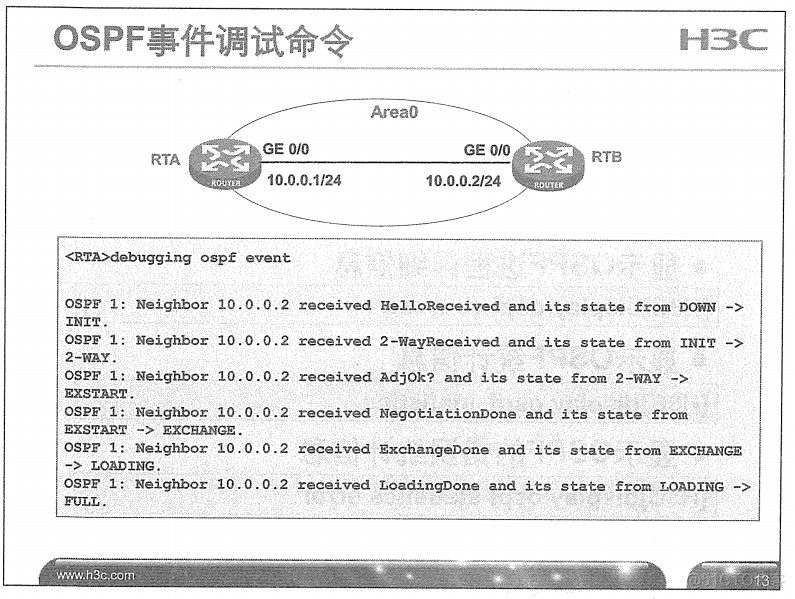 H3C 大规模网络路由技术 笔记_H3C 大规模_90