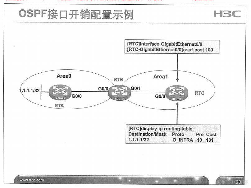 H3C 大规模网络路由技术 笔记_H3C 大规模_95