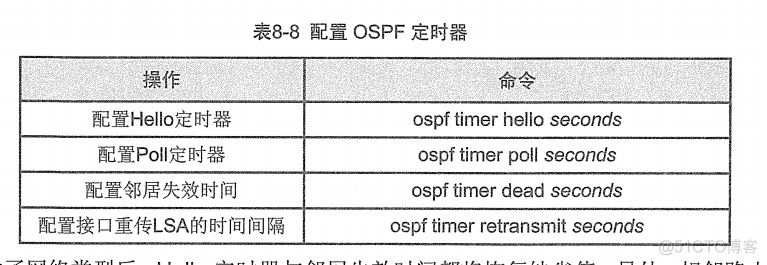 H3C 大规模网络路由技术 笔记_H3C 大规模_97