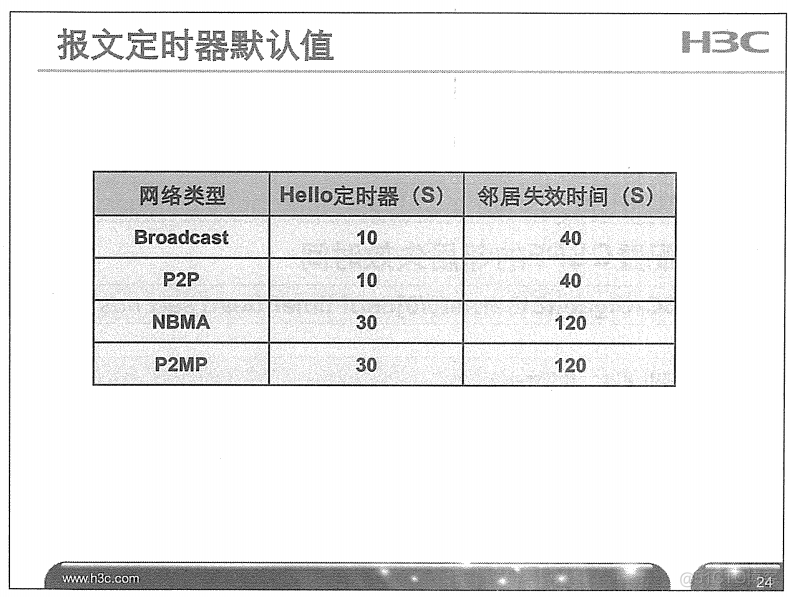 H3C 大规模网络路由技术 笔记_H3C 大规模_98