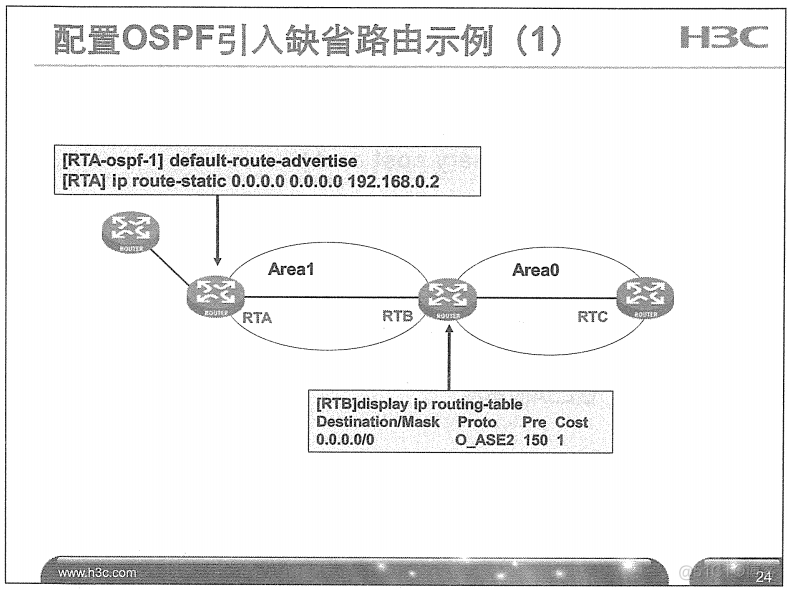 H3C 大规模网络路由技术 笔记_H3C 大规模_100