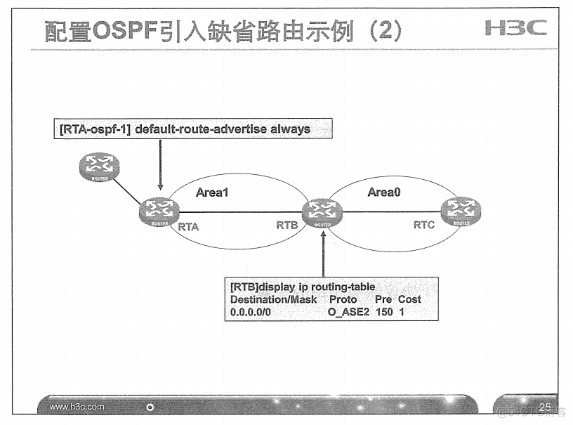 H3C 大规模网络路由技术 笔记_H3C 大规模_101