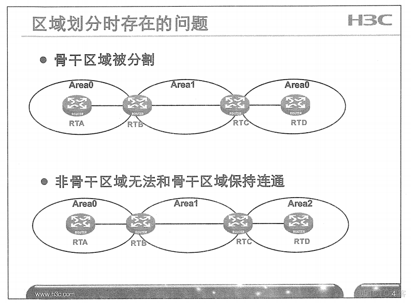 H3C 大规模网络路由技术 笔记_H3C 大规模_102