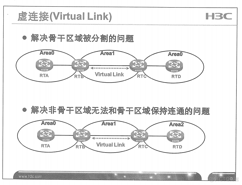 H3C 大规模网络路由技术 笔记_H3C 大规模_103